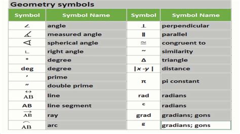 geometryspot.math|math symbol.